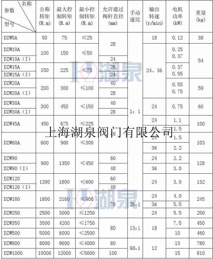 dzw90ŵ綯װ˵