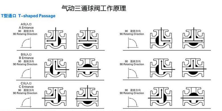 ͨ