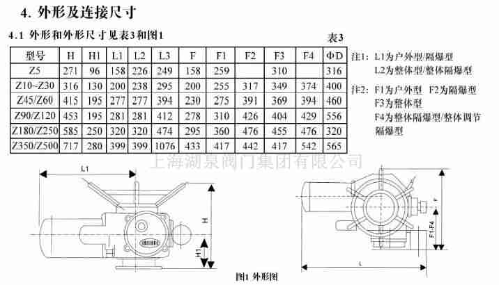 dzw120-24¹ú²úµ÷ÀíÐÍ·§Ãŵ綯װÖÃ