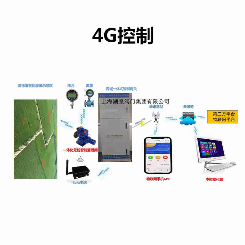 4GԶ̿Ƶ綯