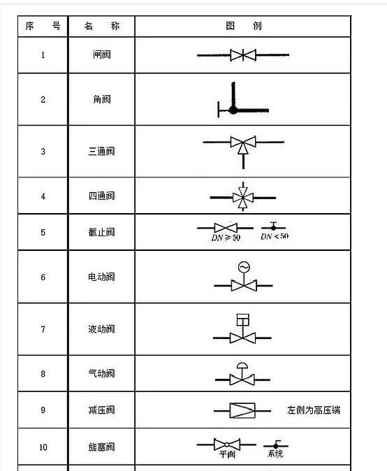 綯