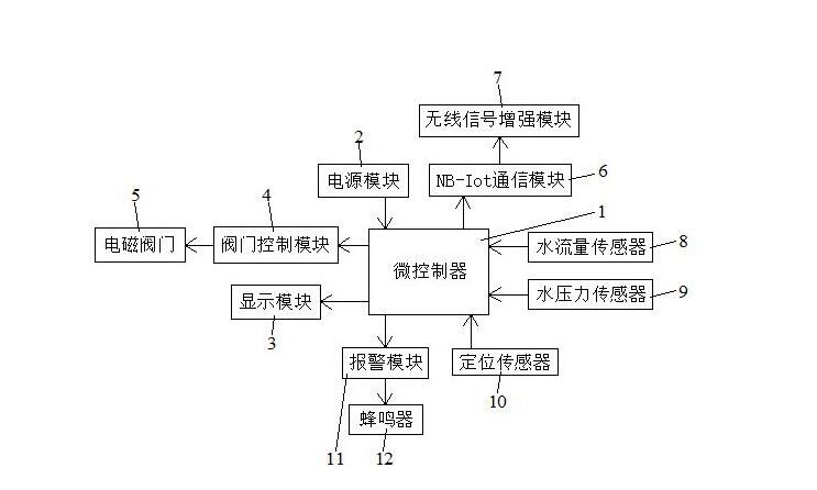 綯
