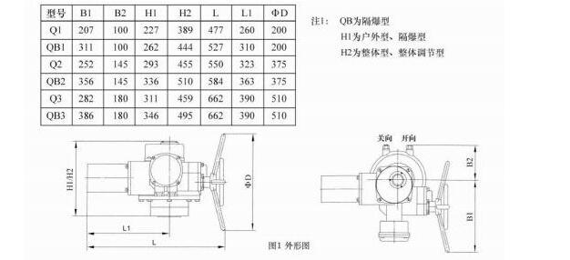 ŵ綯װQ30-0.5WƷϸ˵ͼƬ