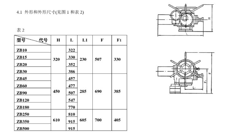 ZBK20-24ŵ綯װ