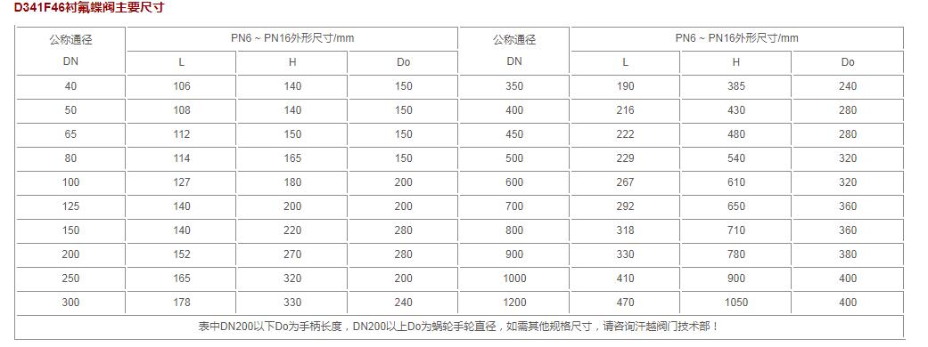 ʴD341F46-25C DN350Խ