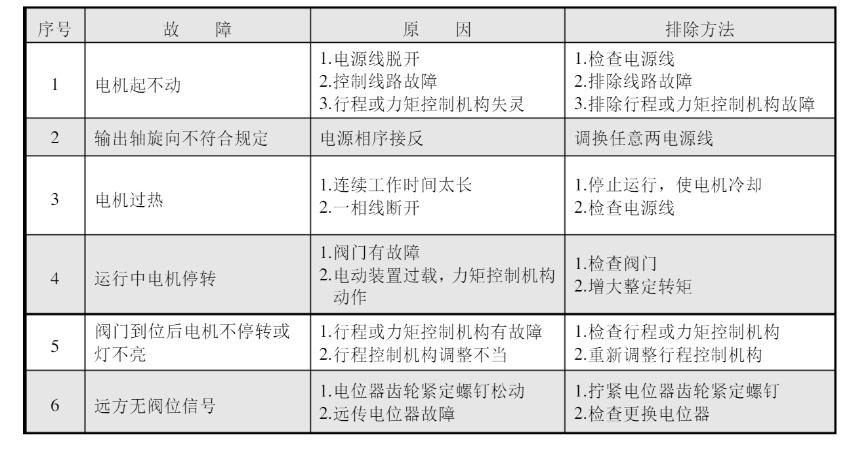 綯